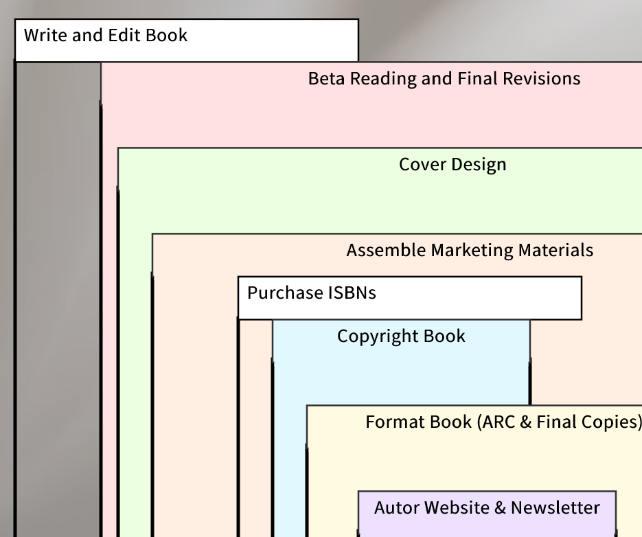 Publishing Timeline Tool